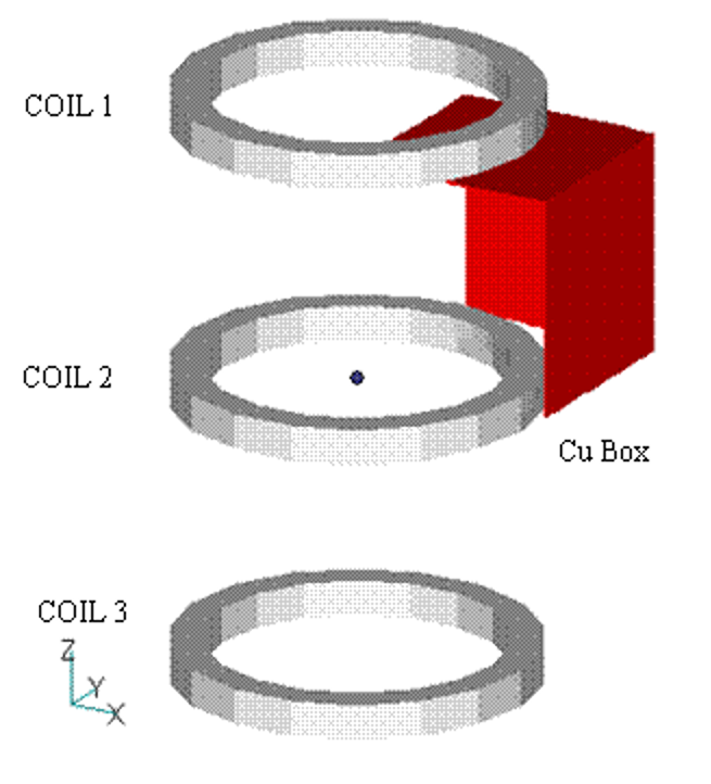 マルチポテンシャル法について EMSolution 電磁界解析ソフトウェア
