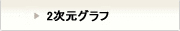 2次元グラフ